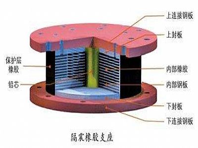 明水县通过构建力学模型来研究摩擦摆隔震支座隔震性能