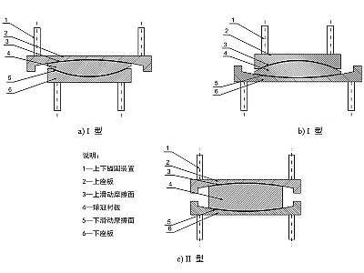 明水县建筑摩擦摆隔震支座分类、标记、规格