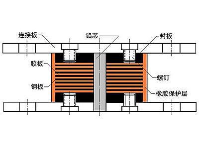 明水县抗震支座施工-普通板式橡胶支座厂家
